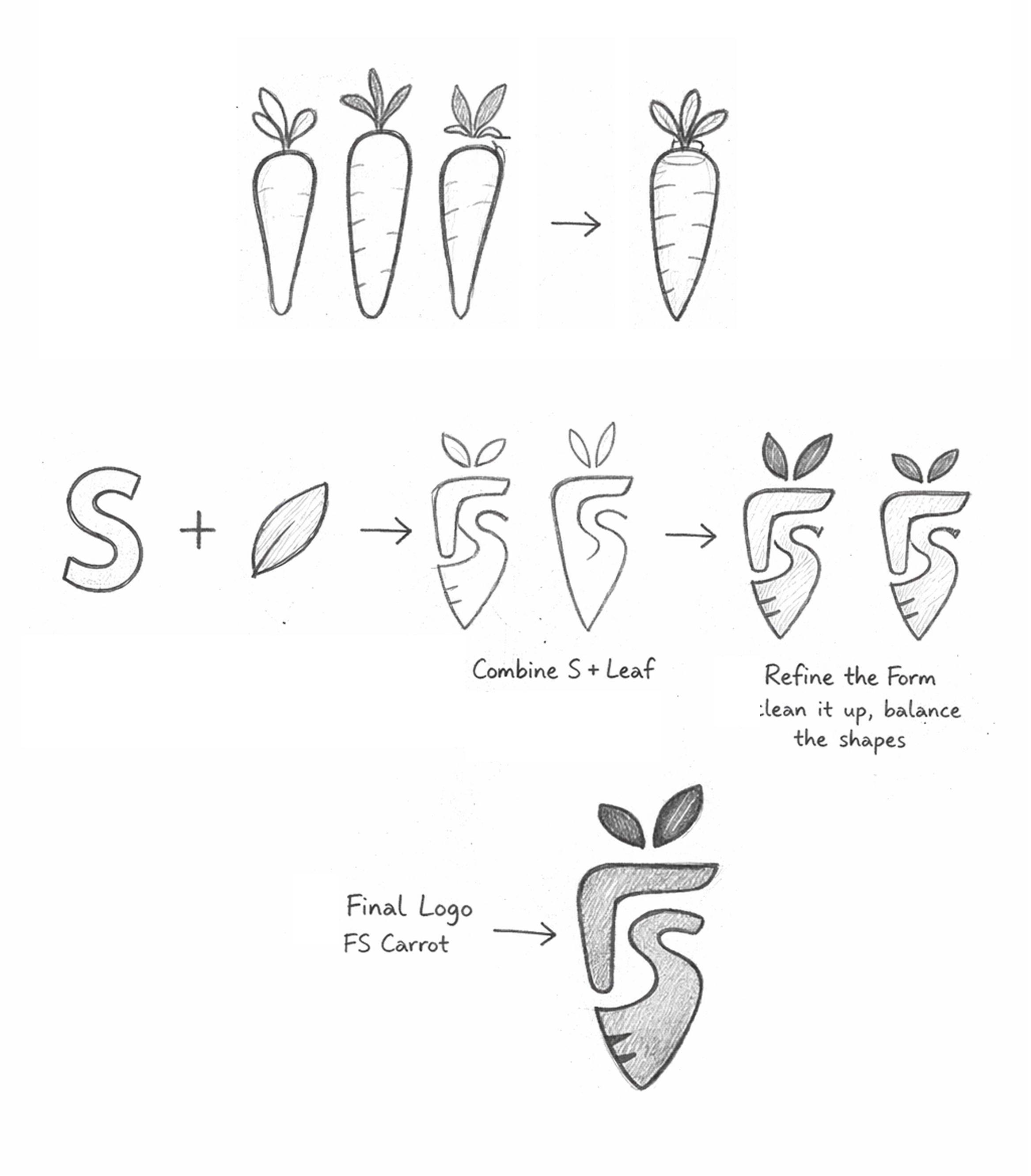 Logo sketch process